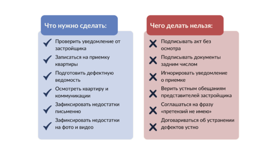 Чек лист при сдачи дома в эксплуатацию