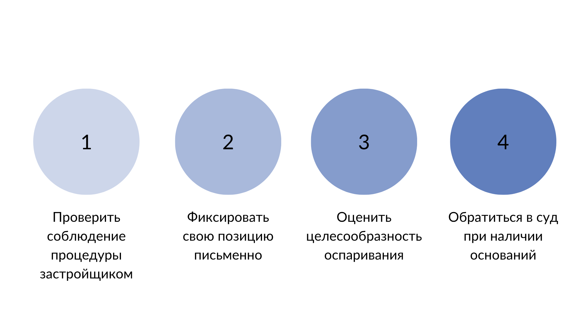 Что делать при получении одностороннего акта приема-передачи по ДДУ