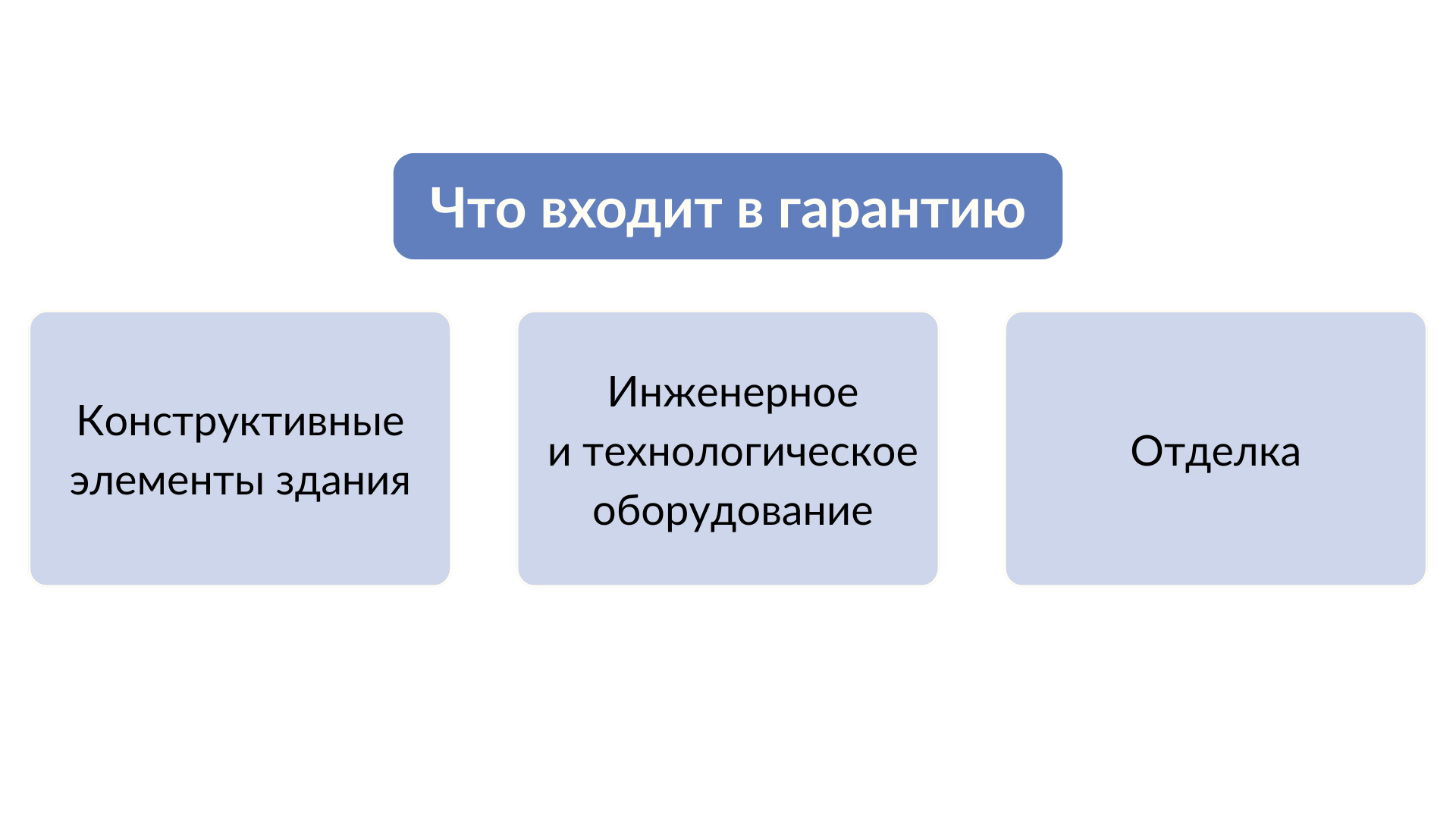 Что входит в гарантию по ДДУ