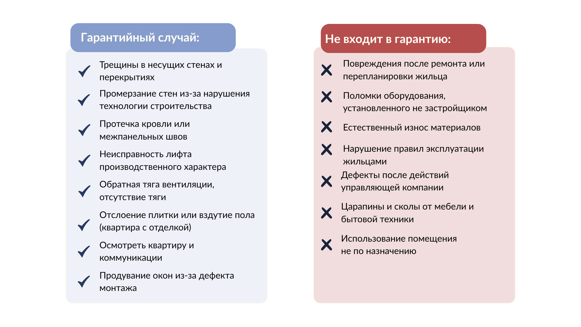 Гарантийные случаи по ДДУ на схеме