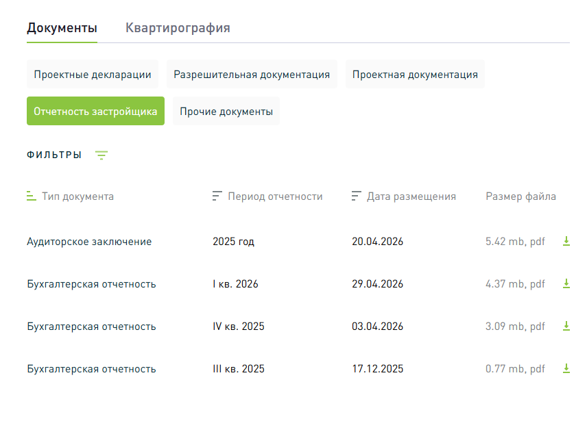 Отчетность застройщика