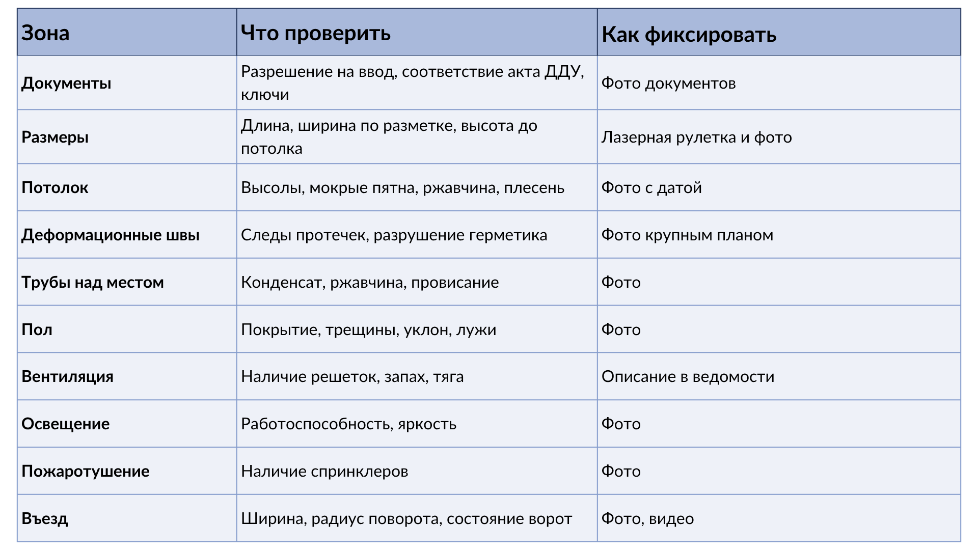 Как принять машиноместо простыми словами: чек-лист