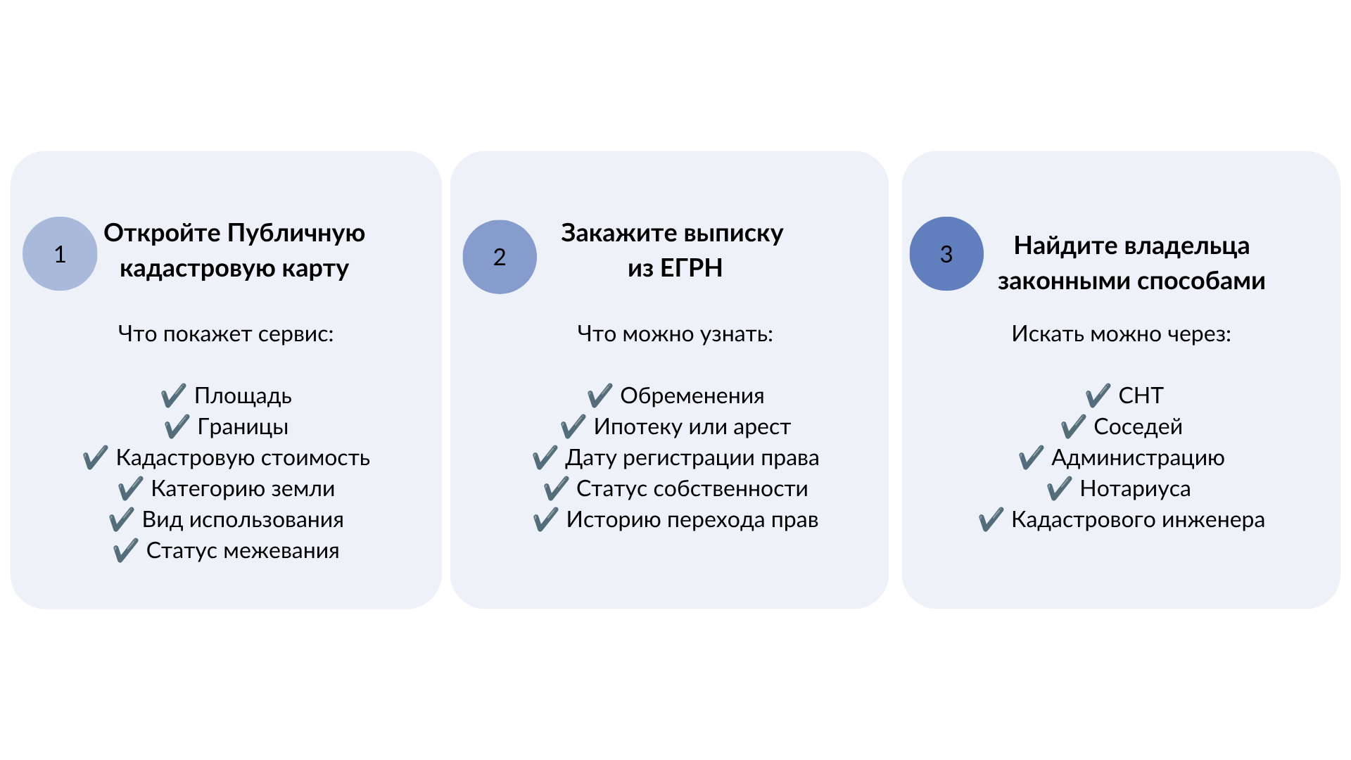 Что делать, если участок заброшен: как искать владельца 