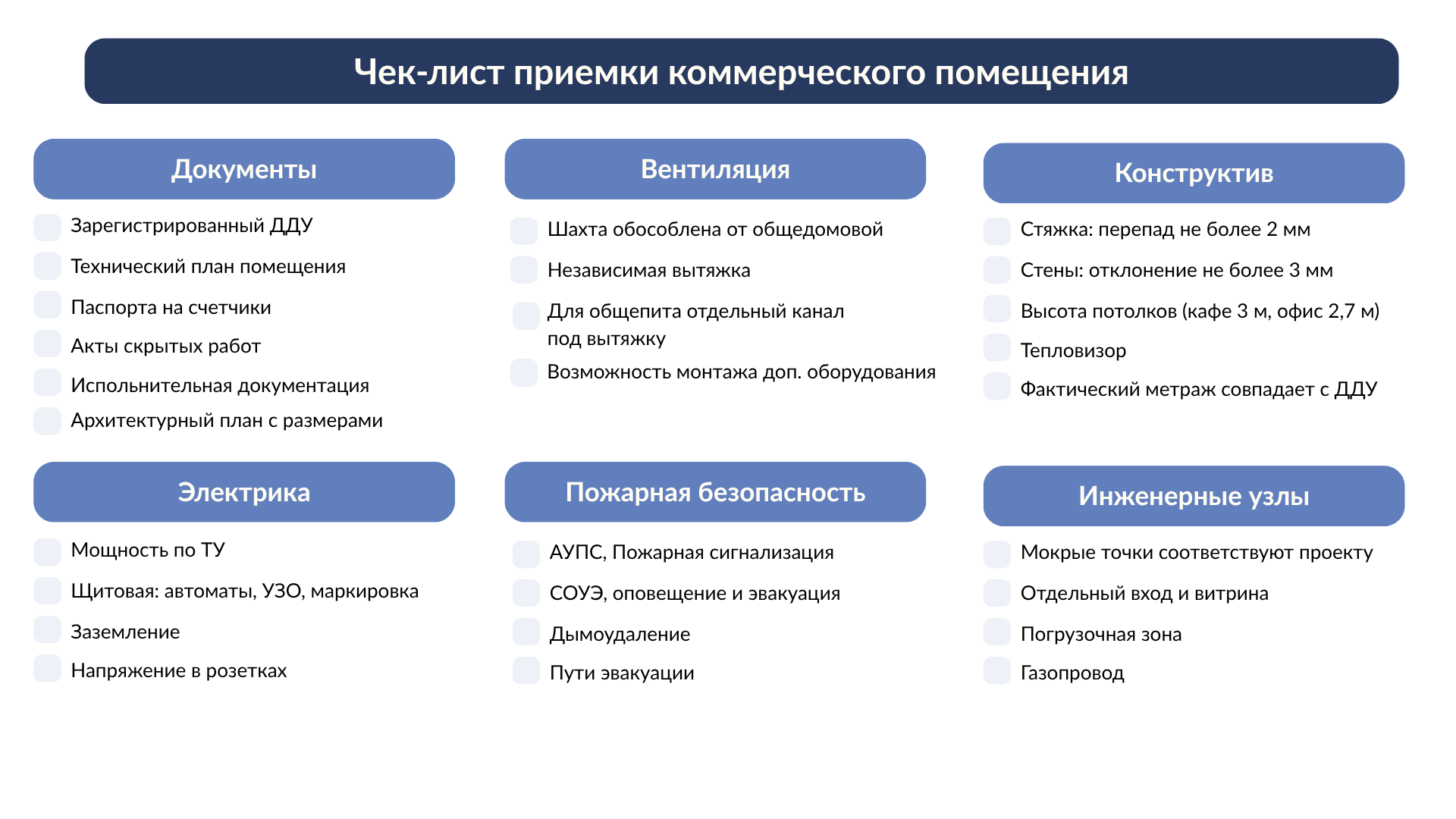 Чек-лист приемки коммерческого помещения