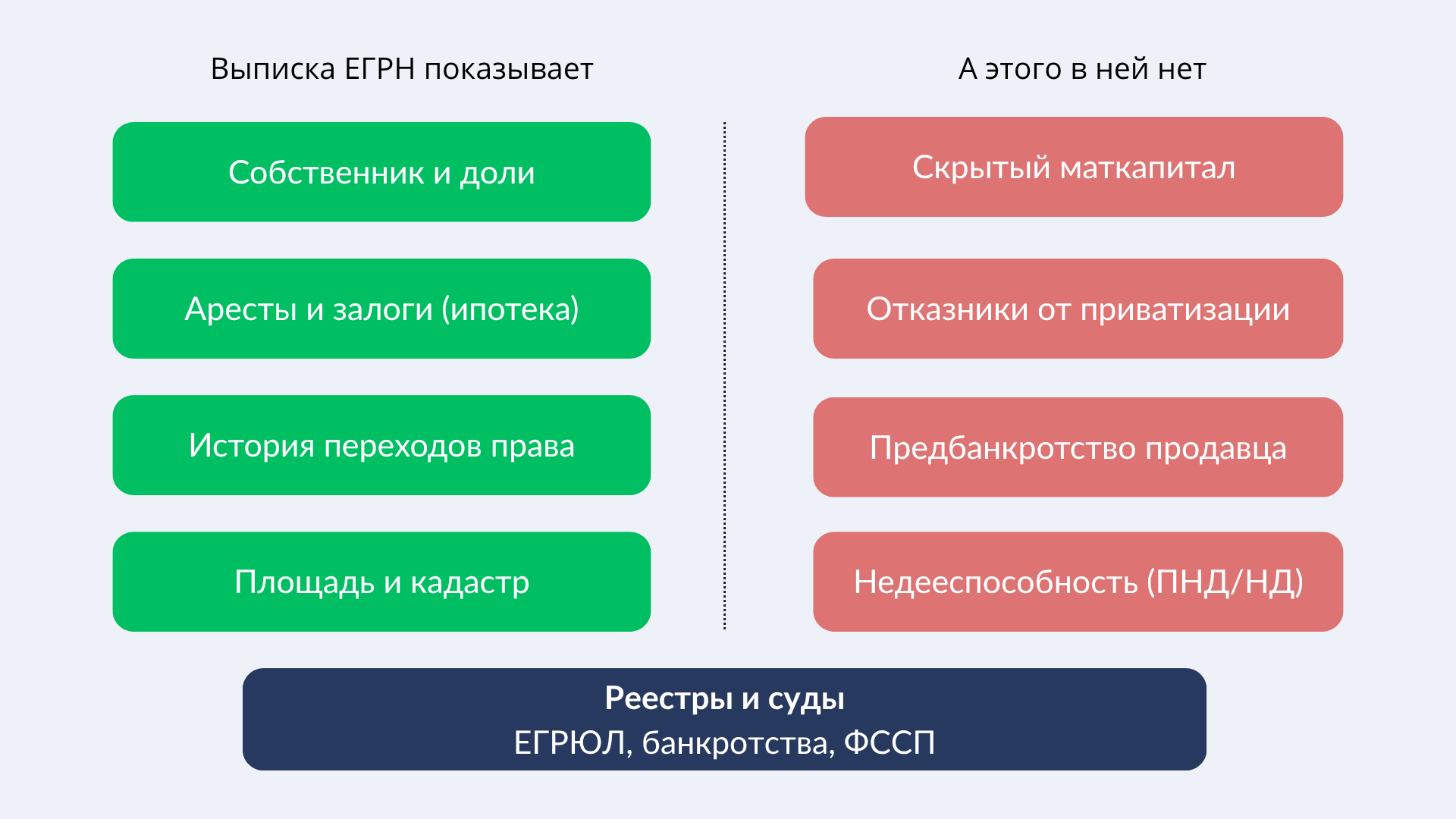 Что показывает и не показывает выписка из ЕГРН