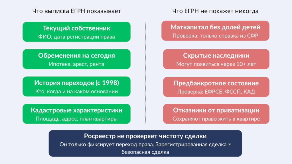 Что показывает выписка из ЕГРН на схеме 