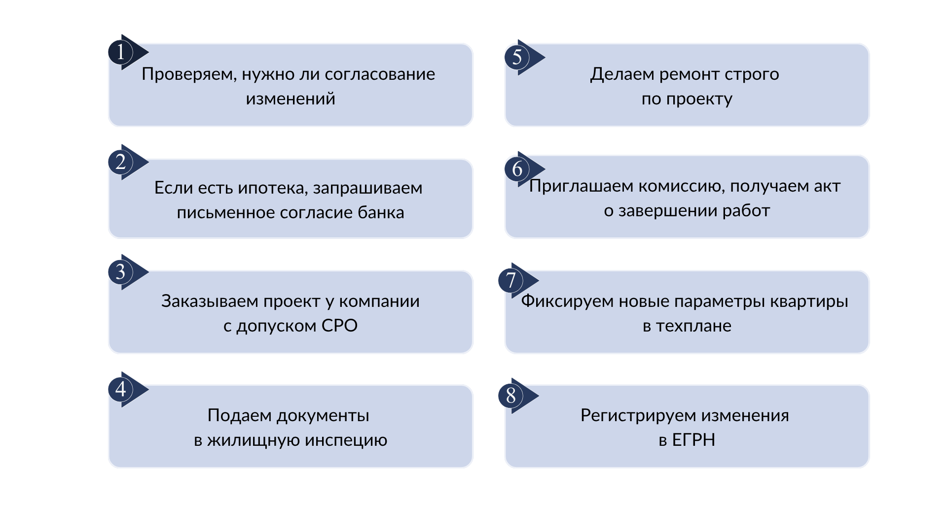 Пошаговая инструкция: как согласовать перепланировку до начала ремонта