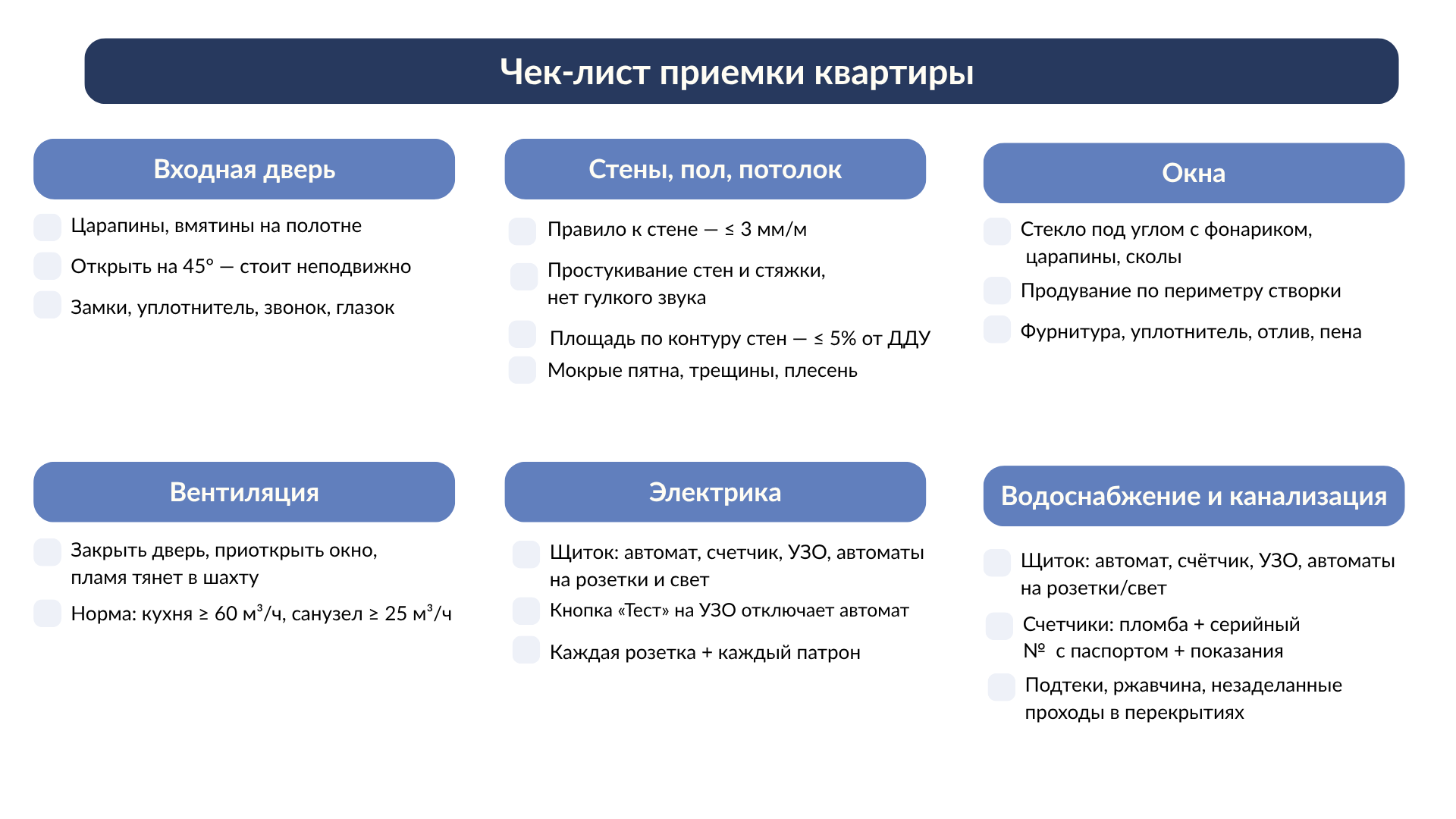 Чек-лист приема квартиры в новостройке