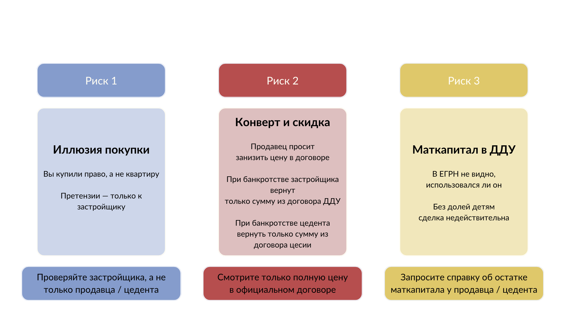 Риски при покупке квартиры в новом доме