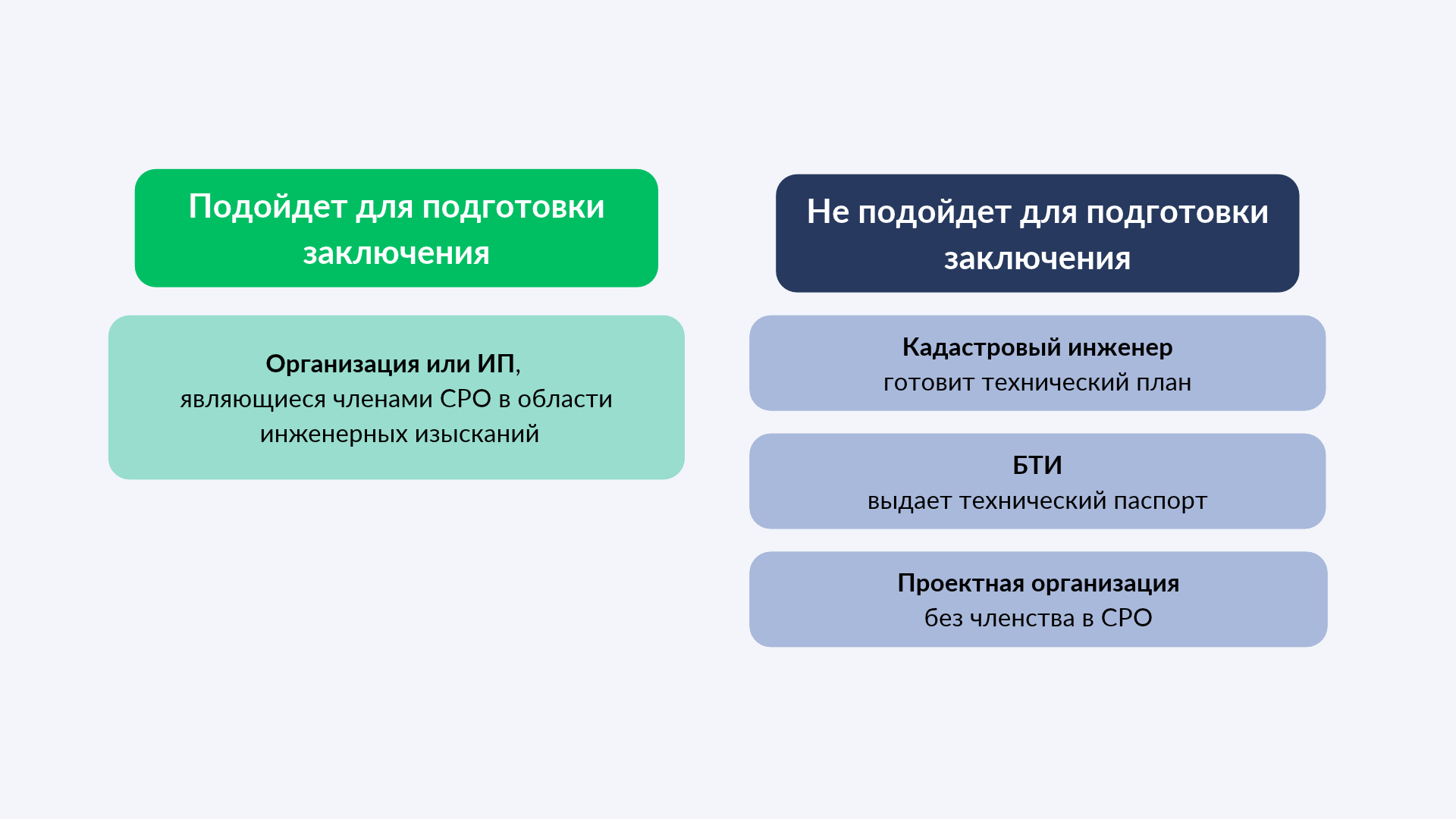 Техническое заключение для перевода садового дома в жилой