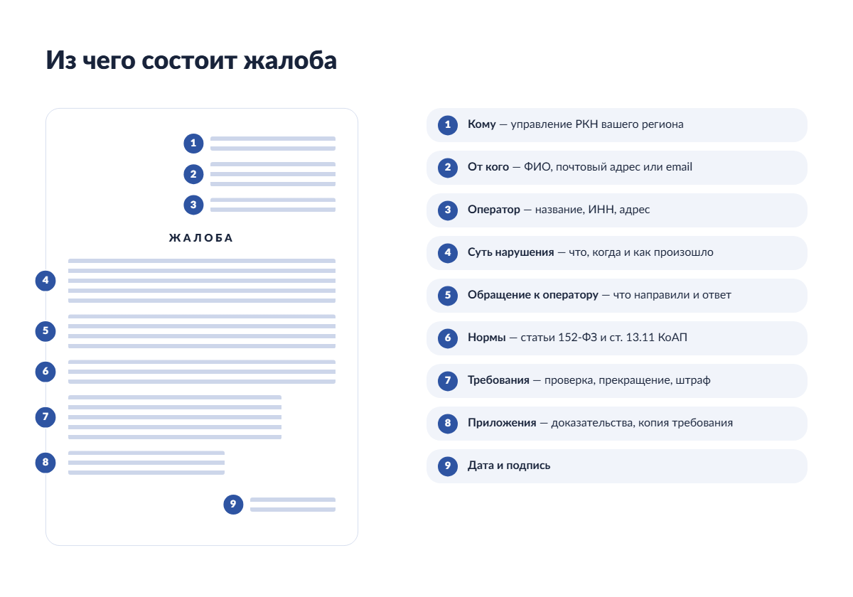 Как выглядит претензия в Роскомнадзор: схематичный пример