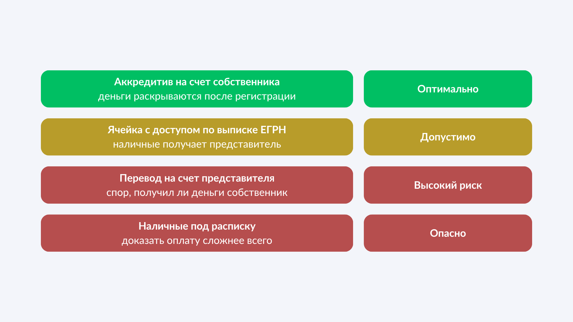 Как безопасно рассчитаться при покупке квартиры по доверенности: пошаговая схема