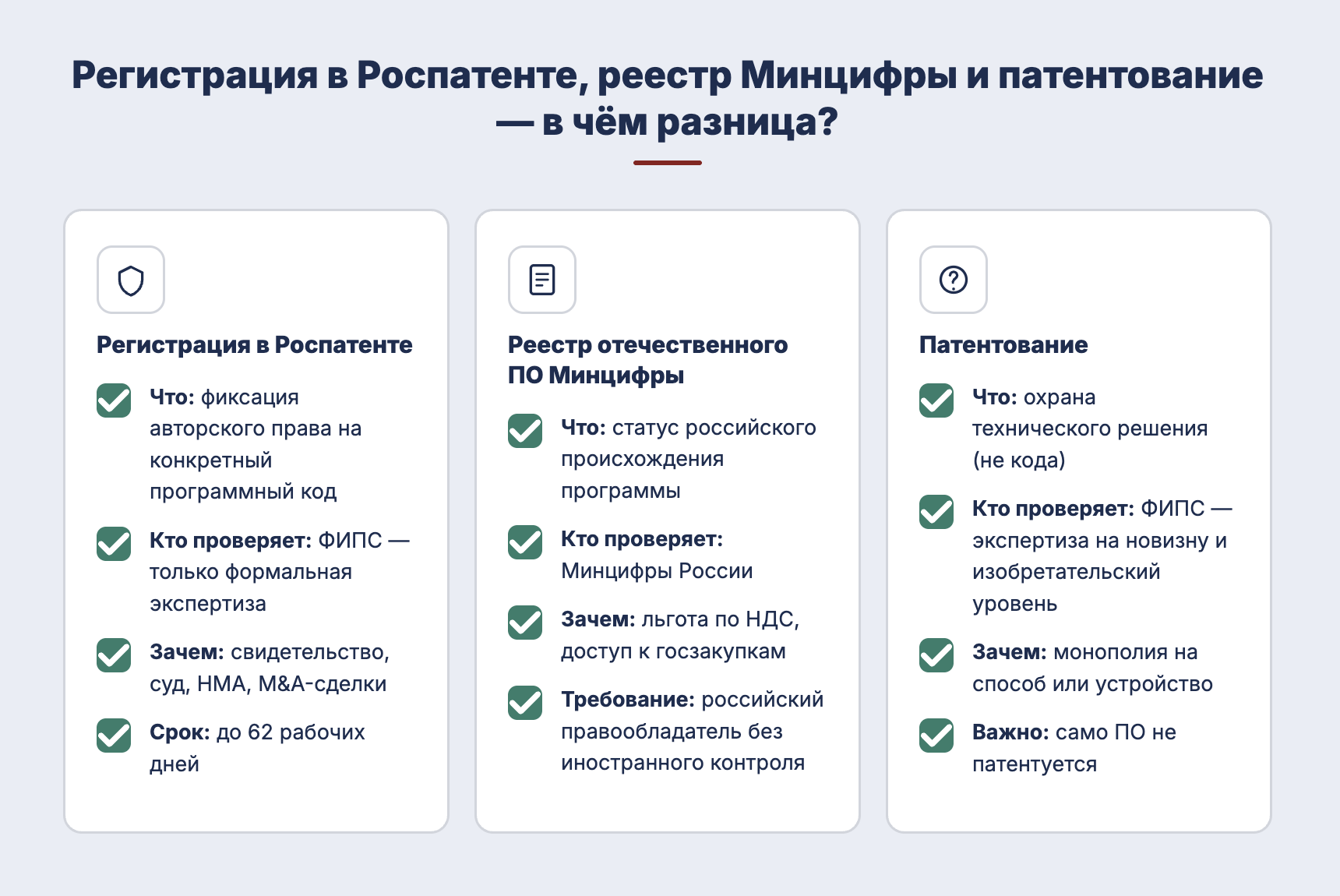 Виды патентирования: Реестр программ для ЭВМ, реестр отечественного ПО Минцифры и патентование 