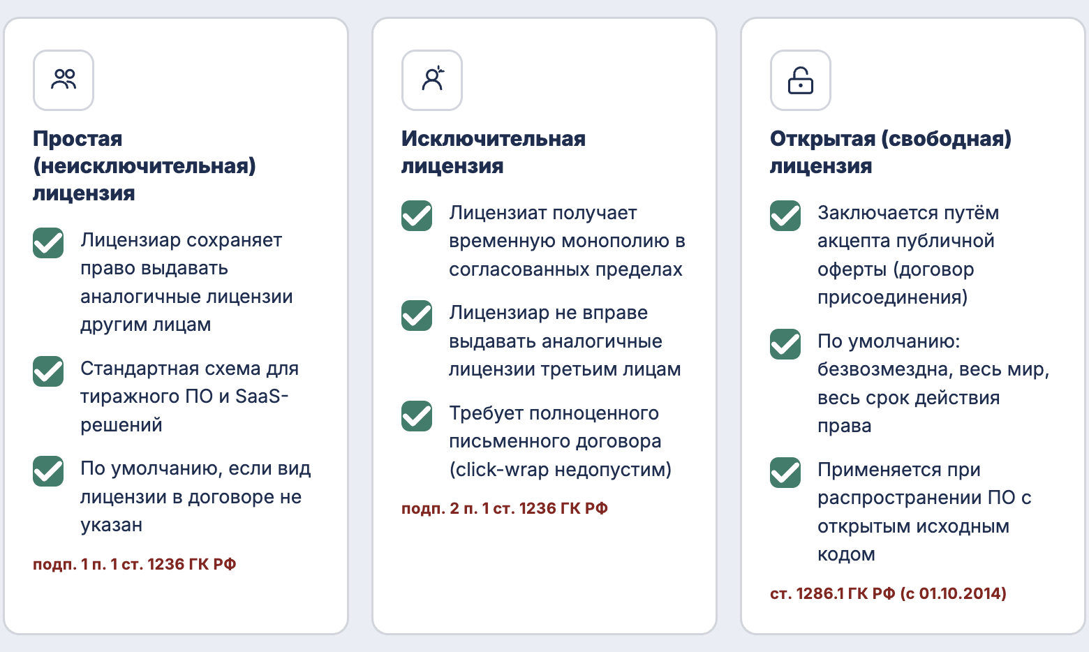 3 вида лицензионных договоров на ПО, которые предусмотрены законом, схема
