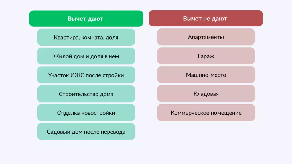 В каких случаях дают налоговый вычет