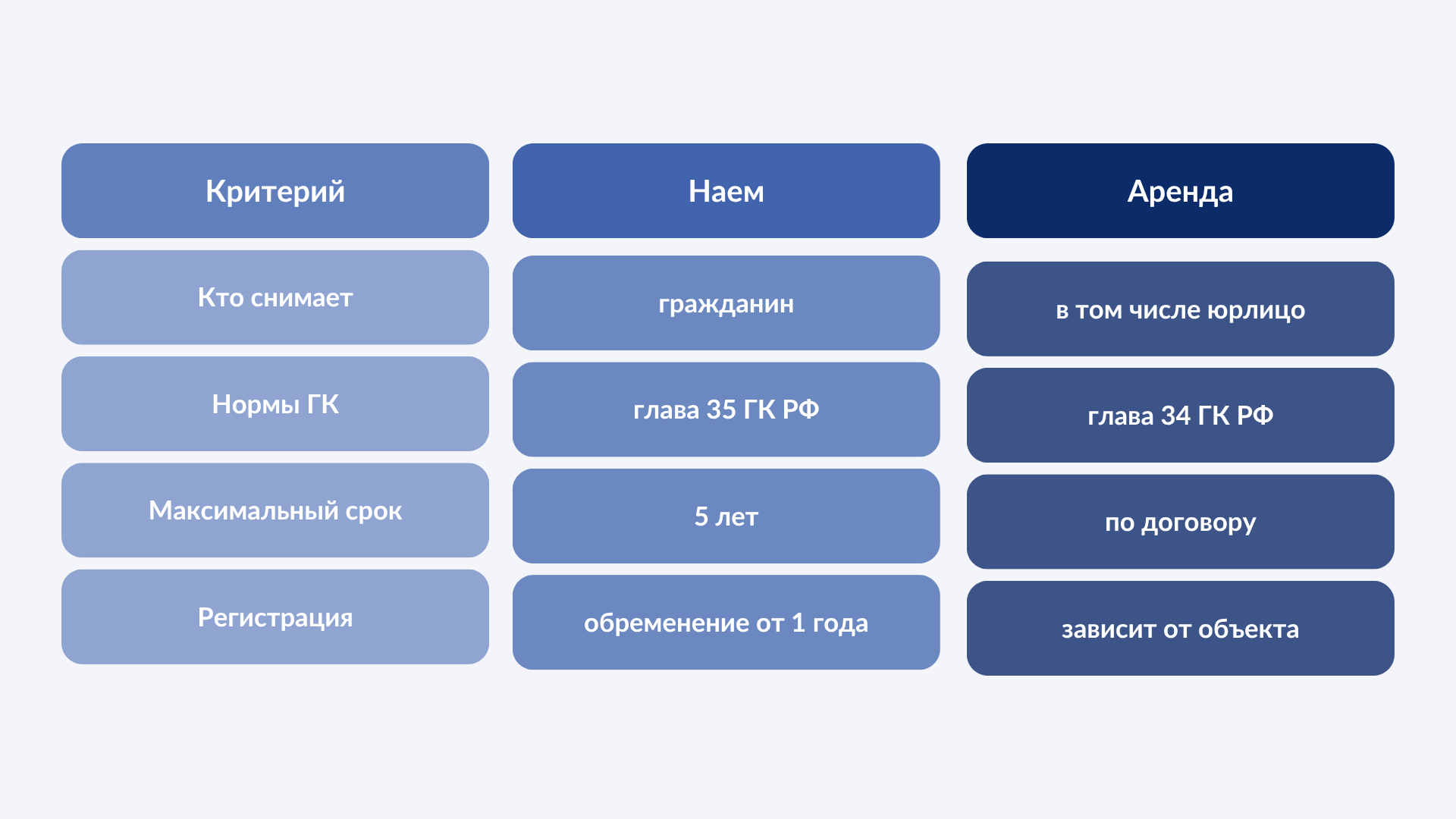 Схема: наем или аренда, в чем разница