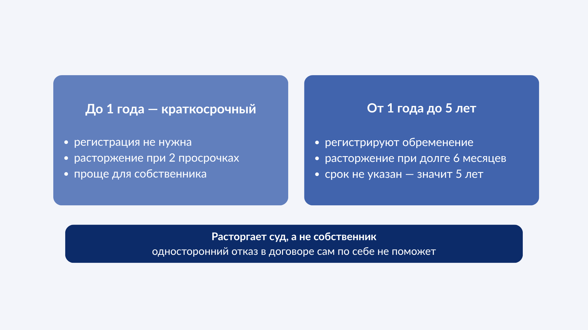 Срок и содержание договора найма жилого помещения, в чем разница