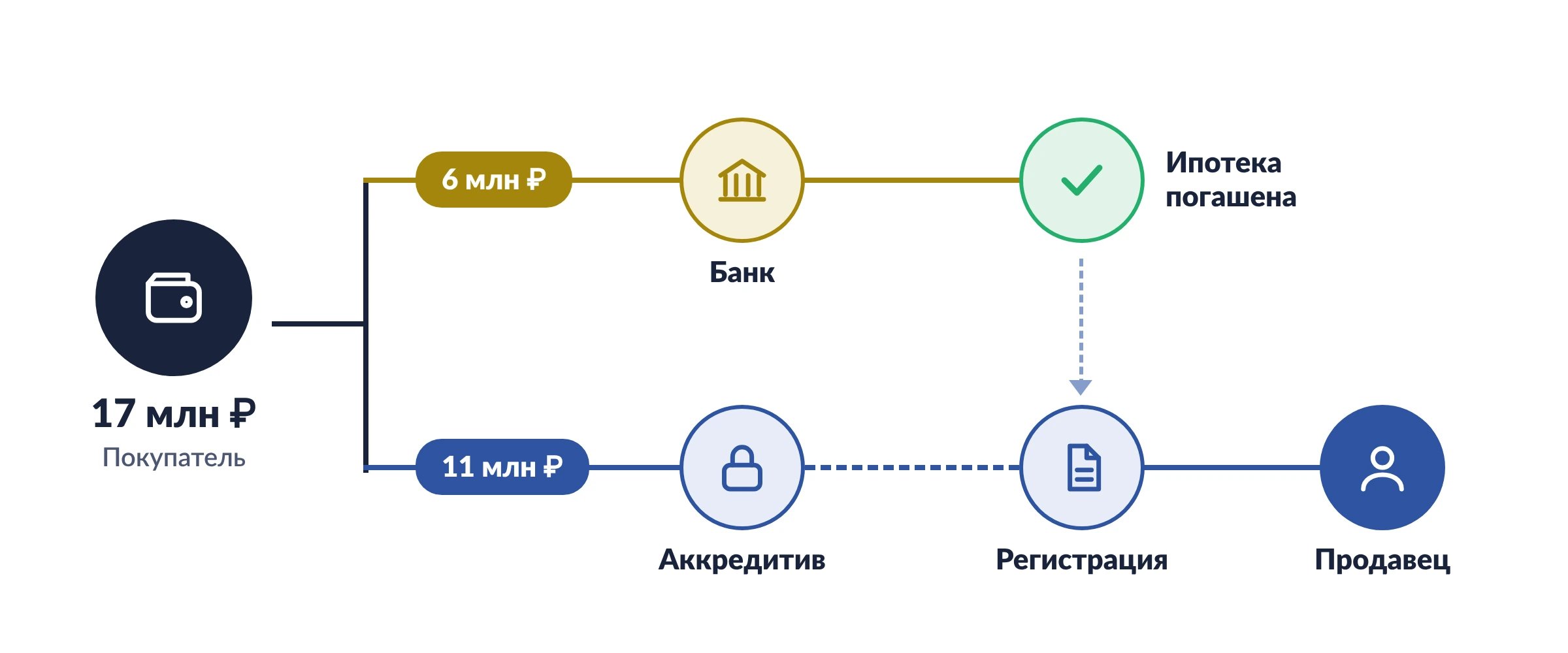 Схема расчетов 