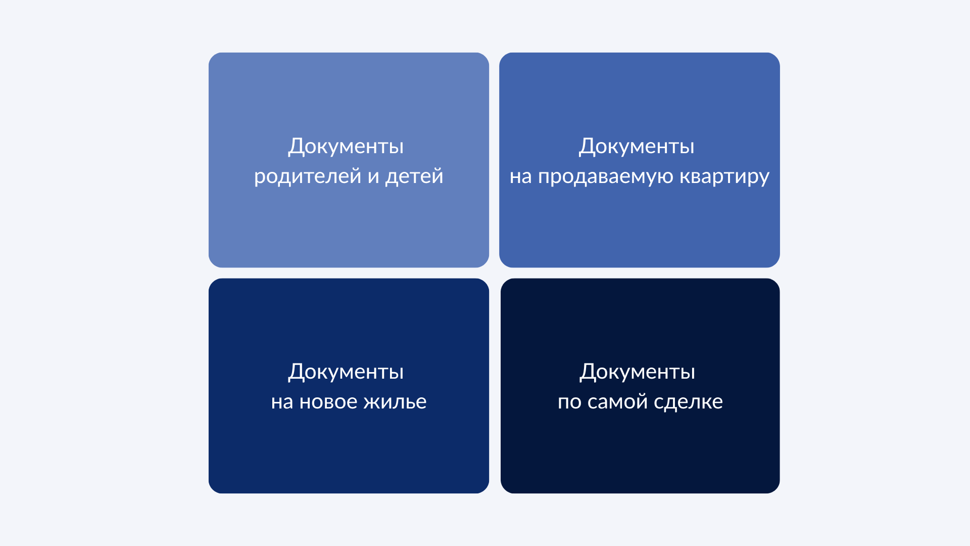 Документы для опеки при продаже квартиры с материнским капиталом, схема