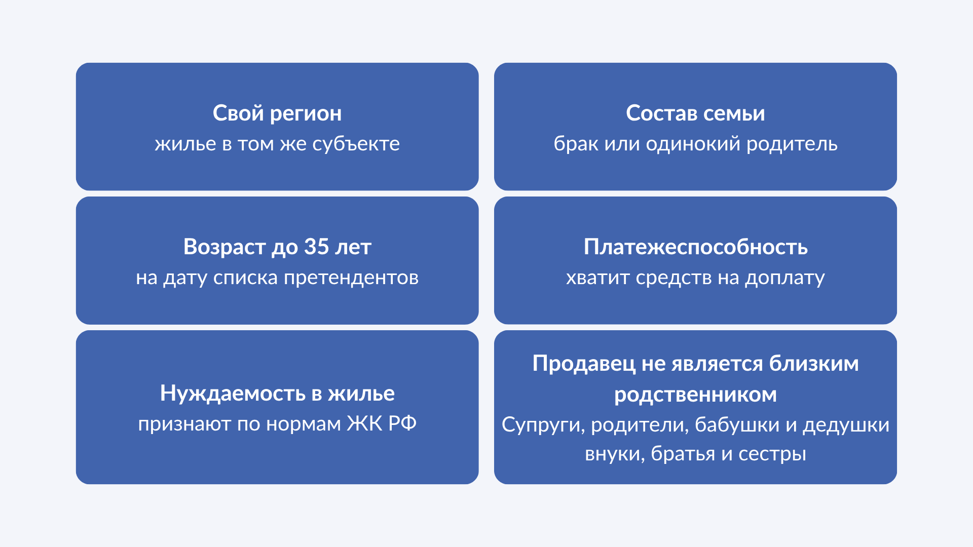 Условия программы молодая семья