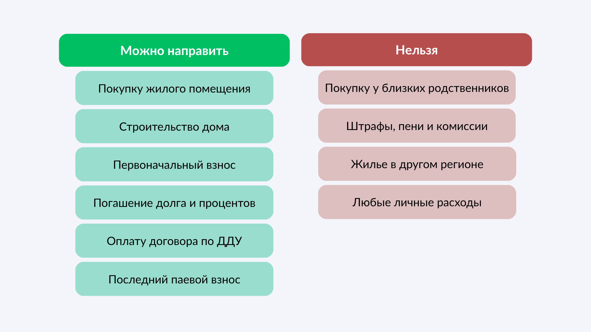 На что можно потратить субсидию по программе молодая семья